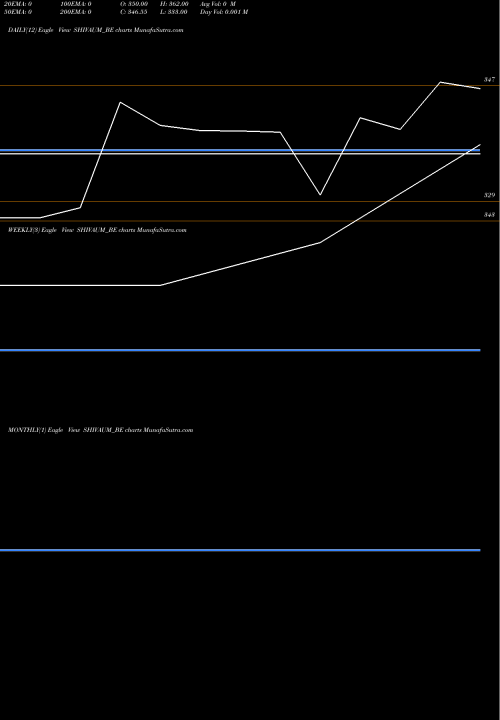 Trend of Shiv Aum SHIVAUM_BE TrendLines Shiv Aum Steels Limited SHIVAUM_BE share NSE Stock Exchange 