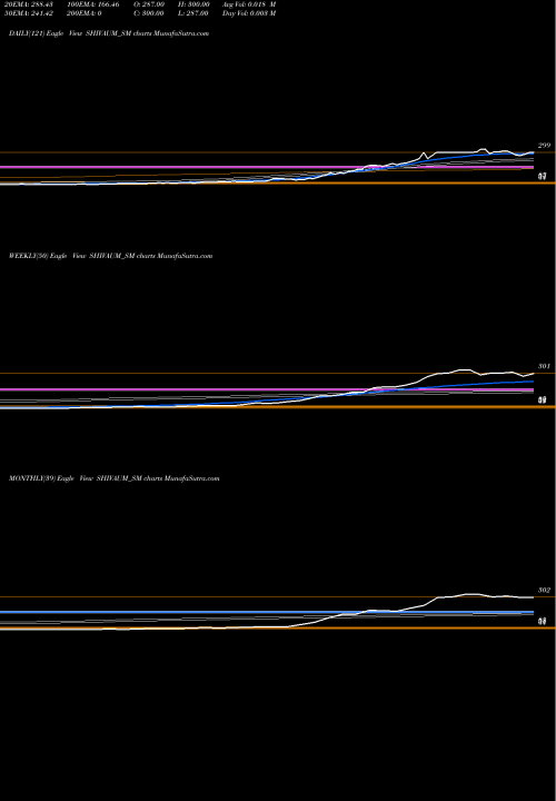 Trend of Shiv Aum SHIVAUM_SM TrendLines Shiv Aum Steels Limited SHIVAUM_SM share NSE Stock Exchange 