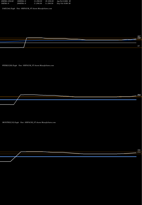 Trend of Shiv Aum SHIVAUM_ST TrendLines Shiv Aum Steels Limited SHIVAUM_ST share NSE Stock Exchange 