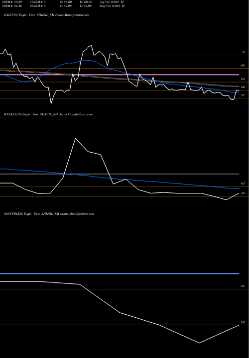 Trend of Shri Hare SHKSIL_SM TrendLines Shri Hare-kri Spo Iron L SHKSIL_SM share NSE Stock Exchange 