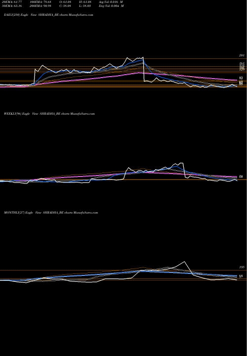 Trend of Shradha Infraprojects SHRADHA_BE TrendLines Shradha Infraprojects Ltd SHRADHA_BE share NSE Stock Exchange 