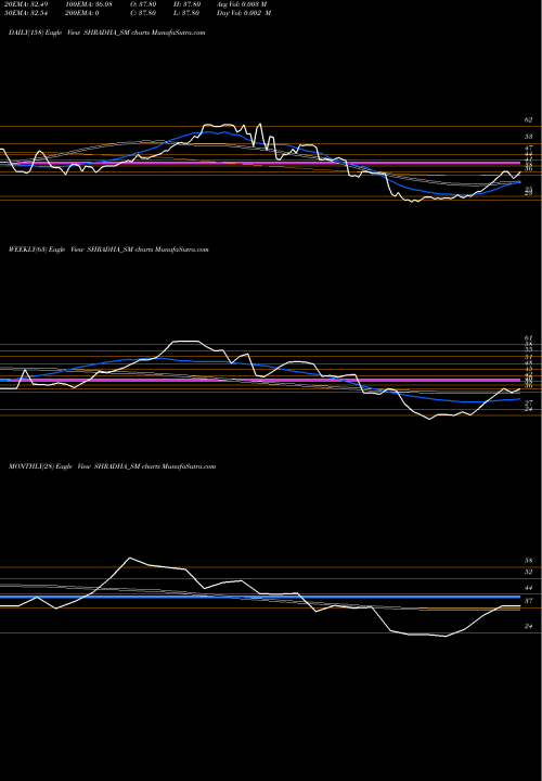 Trend of Shradha Infraproj SHRADHA_SM TrendLines Shradha Infraproj (n) Ltd SHRADHA_SM share NSE Stock Exchange 