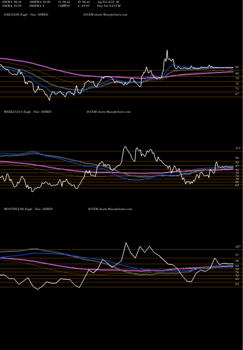 Trend of Sh Digvijay SHREDIGCEM TrendLines Sh. Digvijay Cem SHREDIGCEM share NSE Stock Exchange 
