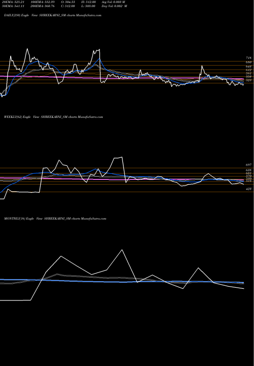 Trend of Shree Karni SHREEKARNI_SM TrendLines Shree Karni Fabcom Ltd SHREEKARNI_SM share NSE Stock Exchange 