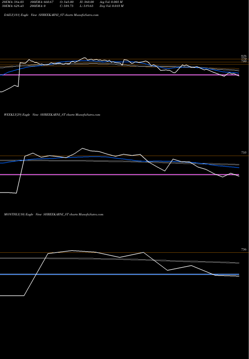 Trend of Shree Karni SHREEKARNI_ST TrendLines Shree Karni Fabcom Ltd SHREEKARNI_ST share NSE Stock Exchange 