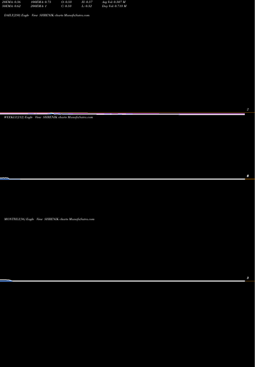 Trend of Shrenik SHRENIK TrendLines Shrenik Limited SHRENIK share NSE Stock Exchange 
