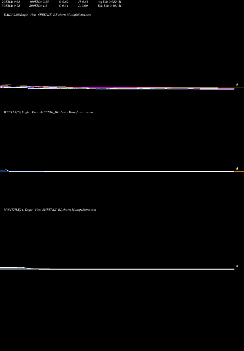 Trend of Shrenik SHRENIK_BE TrendLines Shrenik Limited SHRENIK_BE share NSE Stock Exchange 