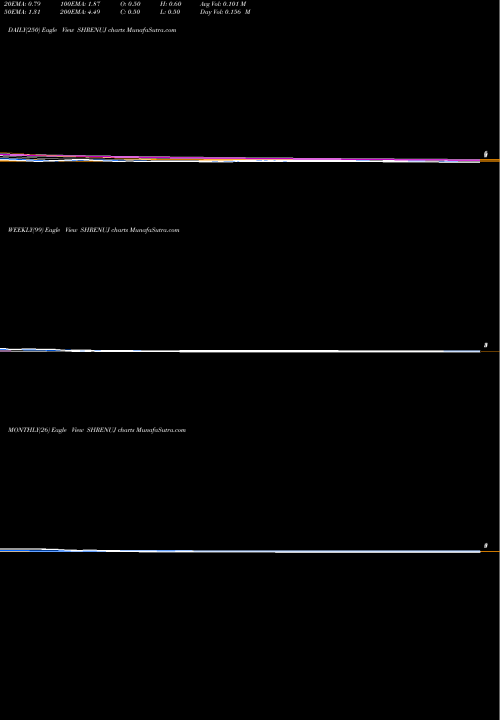 Trend of Shrenuj Company SHRENUJ TrendLines Shrenuj & Company Limited SHRENUJ share NSE Stock Exchange 