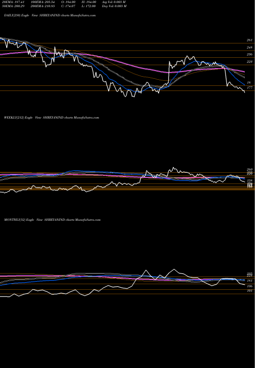Trend of Shreyans Industries SHREYANIND TrendLines Shreyans Industries Limited SHREYANIND share NSE Stock Exchange 