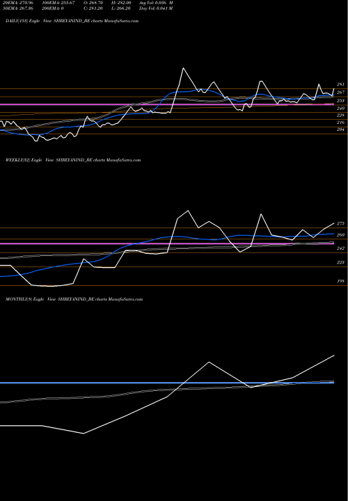 Trend of Shreyans Industries SHREYANIND_BE TrendLines Shreyans Industries Ltd SHREYANIND_BE share NSE Stock Exchange 