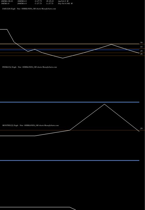 Trend of Shri Kanha SHRIKANHA_SM TrendLines Shri Kanha Stainless Ltd SHRIKANHA_SM share NSE Stock Exchange 