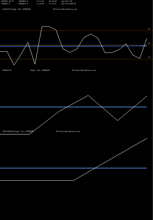 Trend of Shri Krishna SHRIKRISH TrendLines Shri Krishna Devcon Ltd. SHRIKRISH share NSE Stock Exchange 