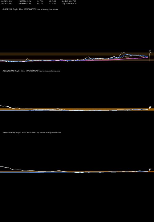 Trend of Shriram Epc SHRIRAMEPC TrendLines Shriram EPC Limited SHRIRAMEPC share NSE Stock Exchange 