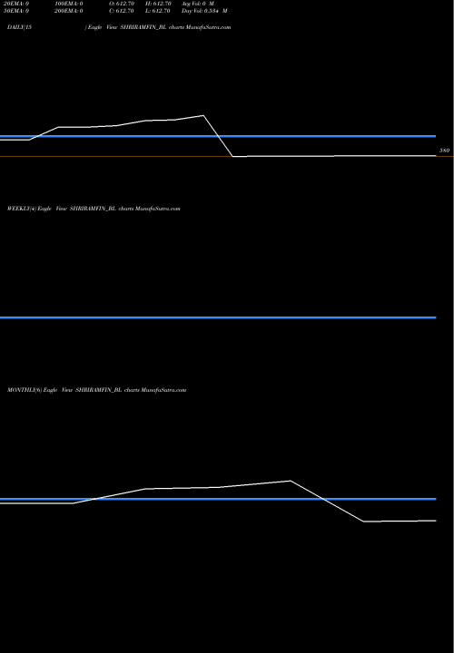 Trend of Shriram Finance SHRIRAMFIN_BL TrendLines Shriram Finance Limited SHRIRAMFIN_BL share NSE Stock Exchange 