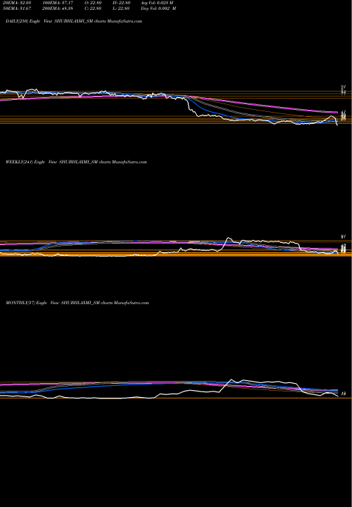 Trend of Shubhlaxmi Jewel SHUBHLAXMI_SM TrendLines Shubhlaxmi Jewel Art Ltd SHUBHLAXMI_SM share NSE Stock Exchange 