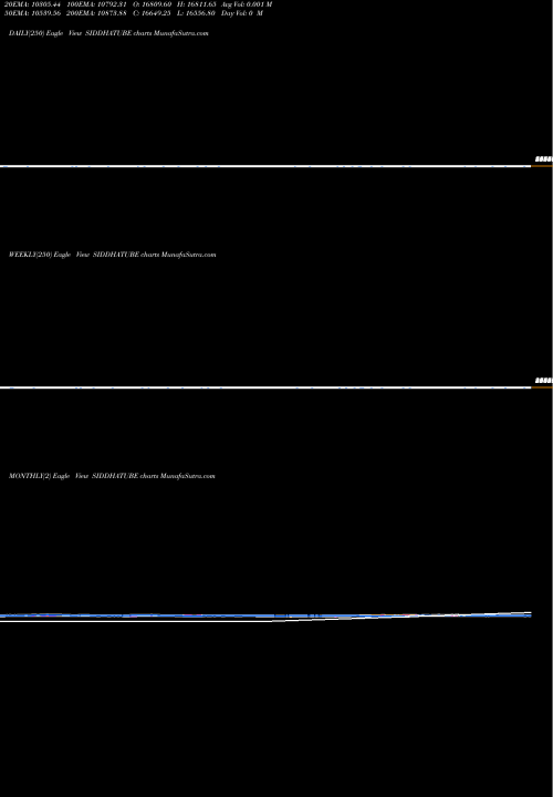 Trend of Siddhartha Tubes SIDDHATUBE TrendLines Siddhartha Tubes SIDDHATUBE share NSE Stock Exchange 