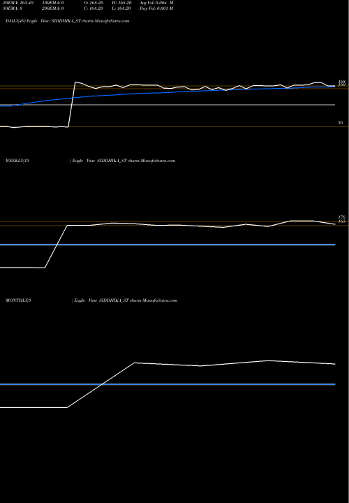 Trend of Siddhika Coatings SIDDHIKA_ST TrendLines Siddhika Coatings Limited SIDDHIKA_ST share NSE Stock Exchange 