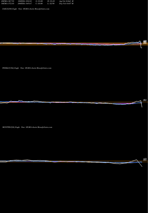 Trend of Sigma Solve SIGMA TrendLines Sigma Solve Limited SIGMA share NSE Stock Exchange 