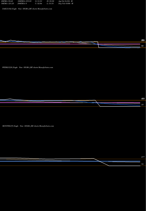 Trend of Sigma Solve SIGMA_BE TrendLines Sigma Solve Limited SIGMA_BE share NSE Stock Exchange 