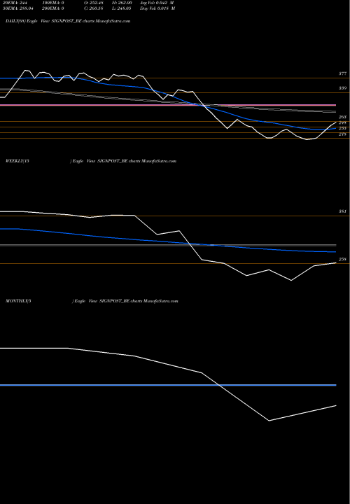 Trend of Signpost India SIGNPOST_BE TrendLines Signpost India Limited SIGNPOST_BE share NSE Stock Exchange 