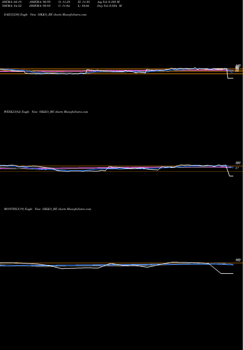 Trend of Sikko Industries SIKKO_BE TrendLines Sikko Industries Limited SIKKO_BE share NSE Stock Exchange 
