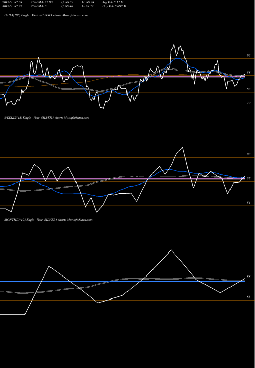 Trend of Kotakmamc Kotaksilve SILVER1 TrendLines Kotakmamc - Kotaksilve SILVER1 share NSE Stock Exchange 