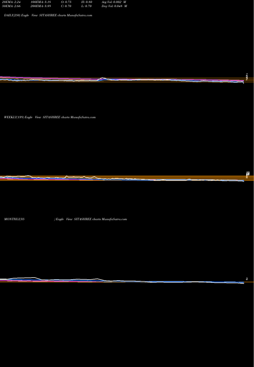 Trend of Sita Shree SITASHREE TrendLines Sita Shree Food Products Limited SITASHREE share NSE Stock Exchange 