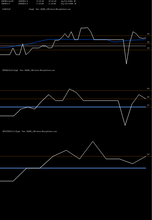 Trend of Sri Krishna SKML_SM TrendLines Sri Krishna Metcom Ltd SKML_SM share NSE Stock Exchange 