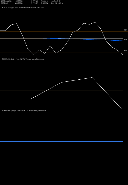 Trend of Skyways Air SKYWAYS TrendLines Skyways Air Services Ltd SKYWAYS share NSE Stock Exchange 