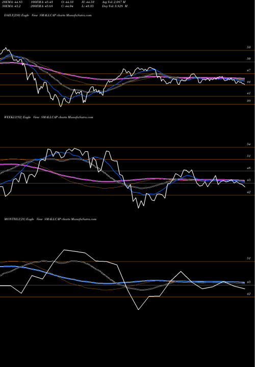 Trend of Miraeamc Smallcap SMALLCAP TrendLines Miraeamc - Smallcap SMALLCAP share NSE Stock Exchange 