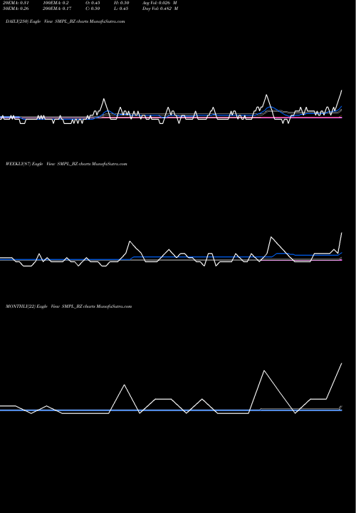 Trend of Splendid Metal SMPL_BZ TrendLines Splendid Metal Products L SMPL_BZ share NSE Stock Exchange 