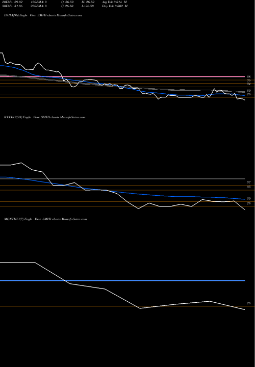 Trend of Smvd Poly SMVD TrendLines Smvd Poly Pack Limited SMVD share NSE Stock Exchange 