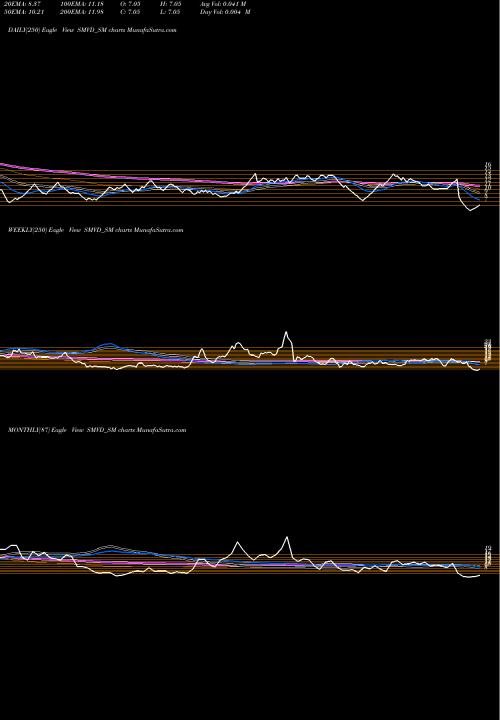 Trend of Smvd Poly SMVD_SM TrendLines Smvd Poly Pack Limited SMVD_SM share NSE Stock Exchange 