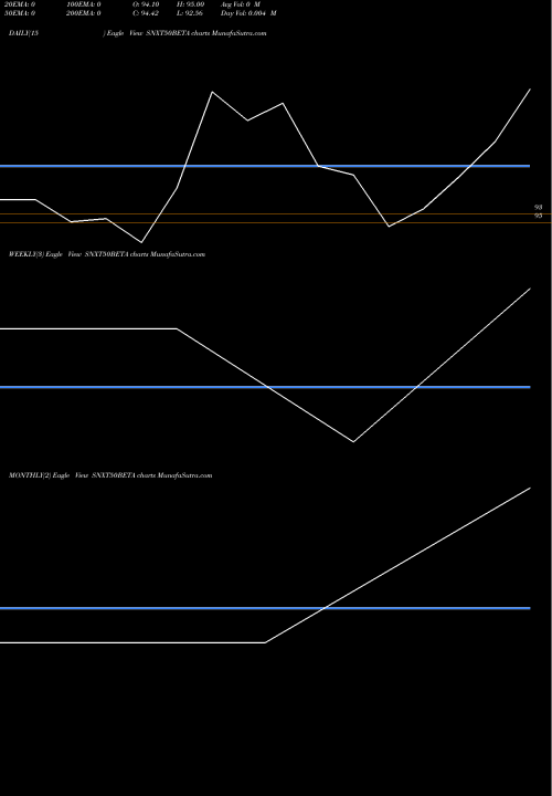 Trend of Utiamc Snxt50beta SNXT50BETA TrendLines Utiamc-snxt50beta SNXT50BETA share NSE Stock Exchange 