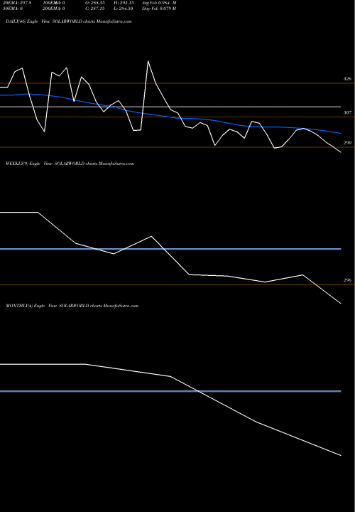 Trend of Solarworld Energy SOLARWORLD TrendLines Solarworld Energy Sol Ltd SOLARWORLD share NSE Stock Exchange 