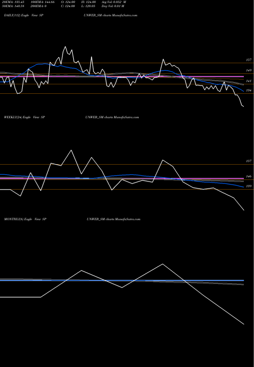 Trend of Spunweb Nonwoven SPUNWEB_SM TrendLines Spunweb Nonwoven Limited SPUNWEB_SM share NSE Stock Exchange 