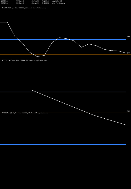 Trend of Sreeleathers SREEL_BE TrendLines Sreeleathers Limited SREEL_BE share NSE Stock Exchange 