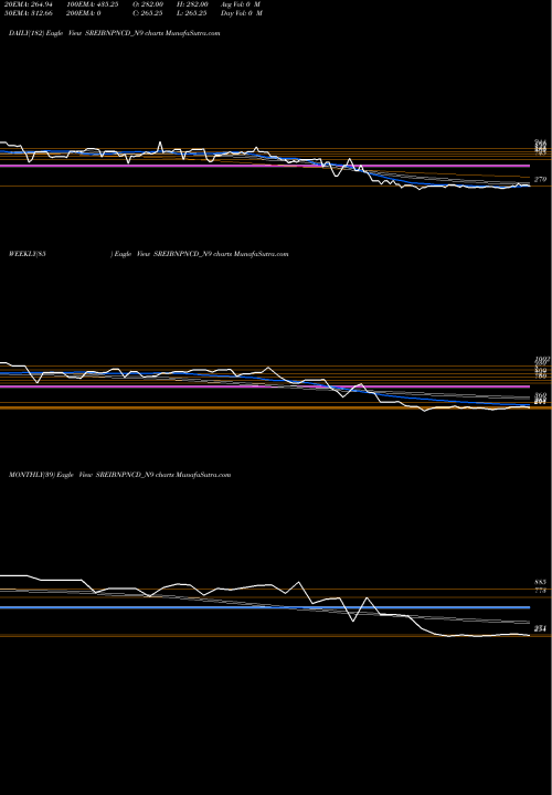 Trend of 10 25 SREIBNPNCD_N9 TrendLines 10.25% Srncd Sr Ix SREIBNPNCD_N9 share NSE Stock Exchange 