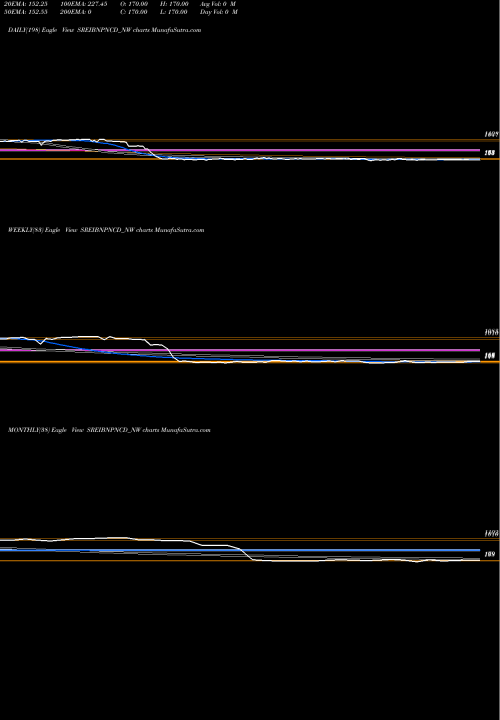 Trend of Uns Red SREIBNPNCD_NW TrendLines Uns Red Ncd Sr. Ix SREIBNPNCD_NW share NSE Stock Exchange 