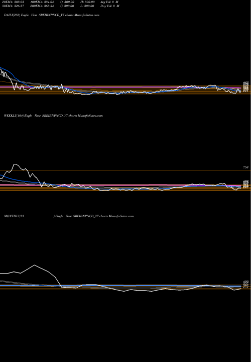 Trend of Sec Red SREIBNPNCD_Y7 TrendLines Sec Red Ncd 8.65% Sr. Vi SREIBNPNCD_Y7 share NSE Stock Exchange 