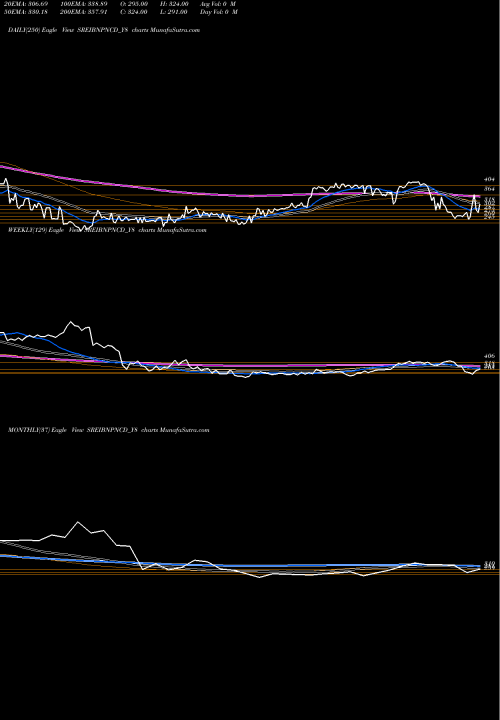 Trend of Sec Red SREIBNPNCD_Y8 TrendLines Sec Red Ncd 9.00% Sr. Vii SREIBNPNCD_Y8 share NSE Stock Exchange 
