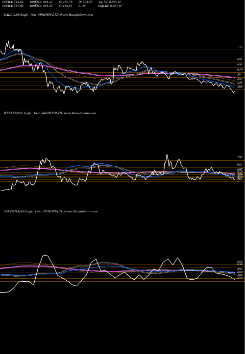 Trend of Sree Rayalaseema SRHHYPOLTD TrendLines Sree Rayalaseema Hi-Strength Hypo Limited SRHHYPOLTD share NSE Stock Exchange 