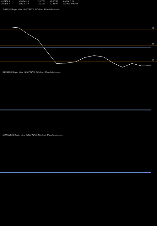 Trend of Sri Kpr SRIKPRIND_BE TrendLines Sri Kpr Industries Ltd. SRIKPRIND_BE share NSE Stock Exchange 