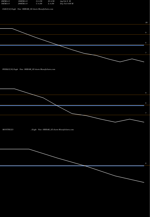 Trend of Shri Ram SRIRAM_SZ TrendLines Shri Ram Switchgears Ltd SRIRAM_SZ share NSE Stock Exchange 
