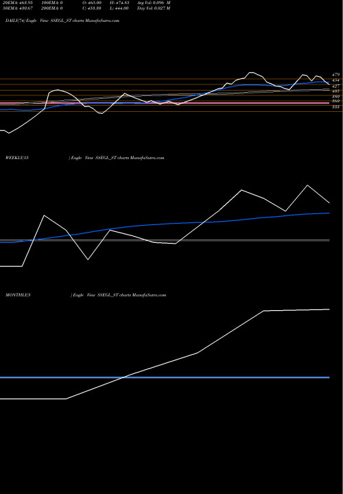 Trend of Sathlokhar Syn SSEGL_ST TrendLines Sathlokhar Syn E&c Glob L SSEGL_ST share NSE Stock Exchange 