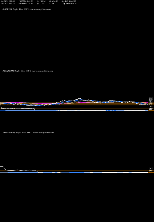 Trend of Steel Strips SSWL TrendLines Steel Strips Wheels Limited SSWL share NSE Stock Exchange 