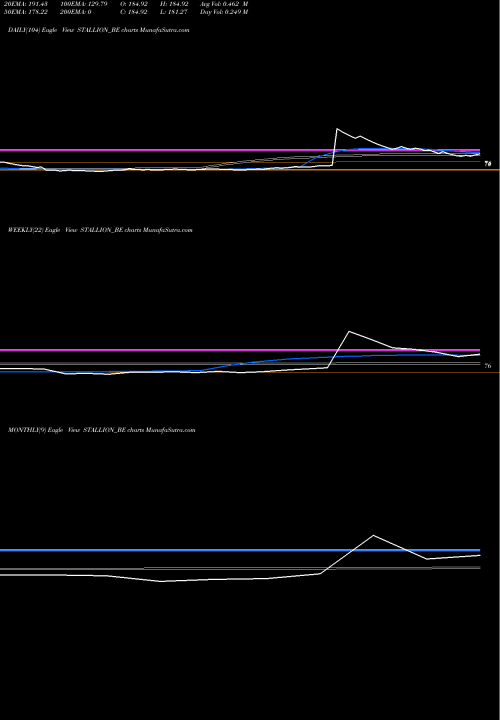 Trend of Stallion Ind STALLION_BE TrendLines Stallion Ind Fluorochem L STALLION_BE share NSE Stock Exchange 