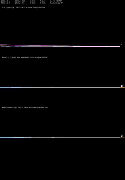 Trend of Stampede Cap STAMPEDE TrendLines Stampede Cap. STAMPEDE share NSE Stock Exchange 