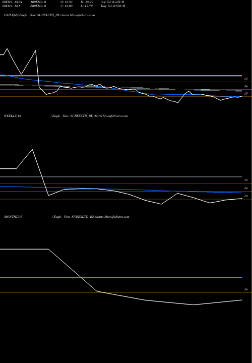 Trend of Subex SUBEXLTD_BE TrendLines Subex Ltd SUBEXLTD_BE share NSE Stock Exchange 