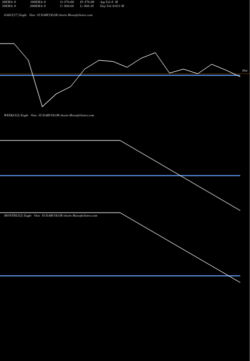 Trend of Sudarshan Colornt SUDARCOLOR TrendLines Sudarshan Colornt Ind Ltd SUDARCOLOR share NSE Stock Exchange 